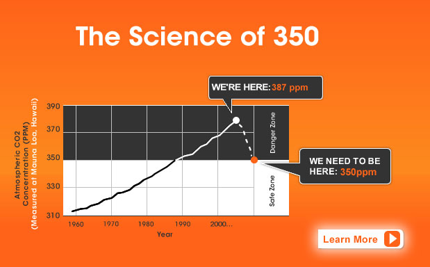 Science of 350