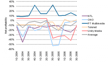 2004 DSL and Cable Chart