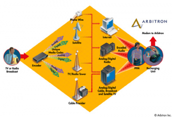 PPM System