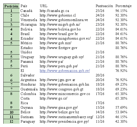 Tabla 3