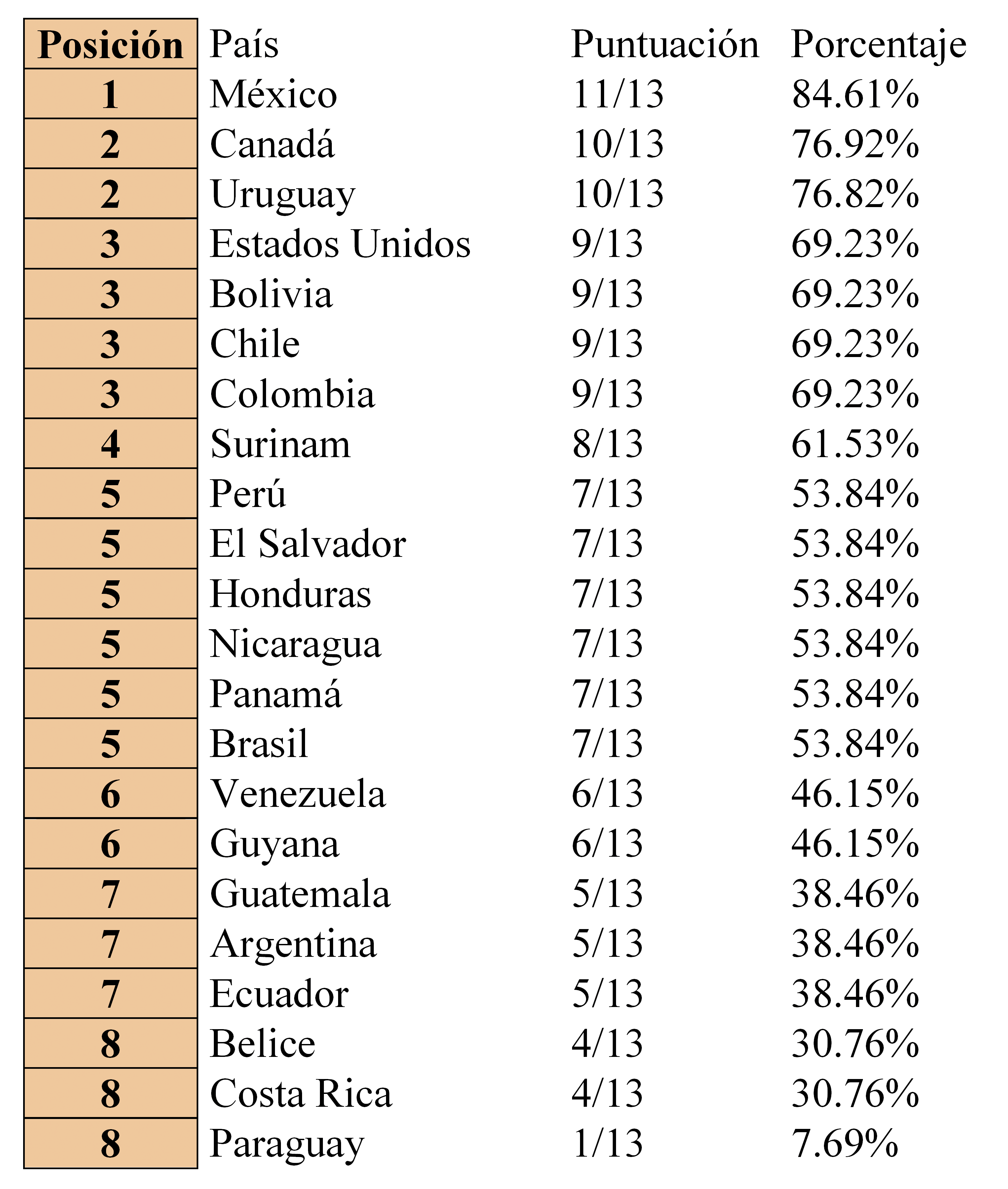 Tabla 5