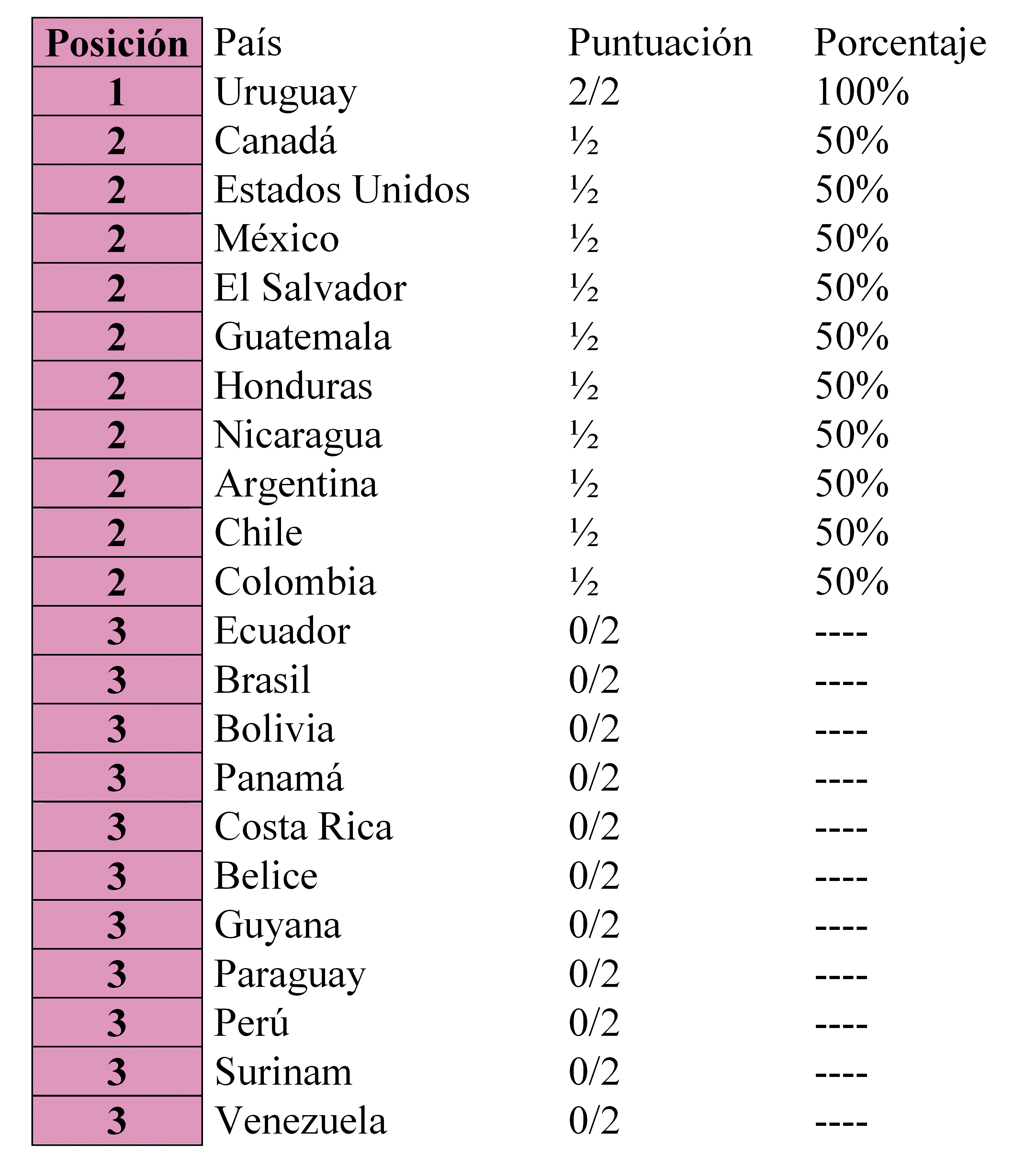 Tabla 6