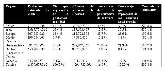 Tabla 1