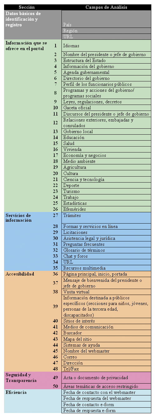 Tabla 2