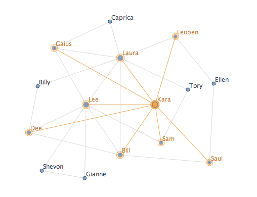 Battlestar Galactica’s love triangulations