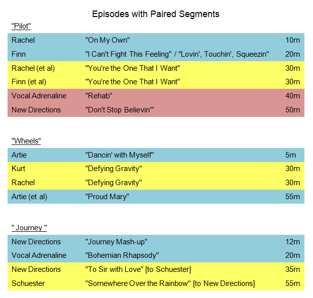 Glee Paired Segments Chart