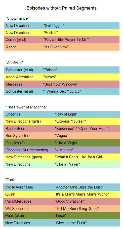 Glee Episodes without Paired Segments