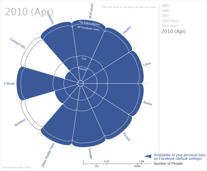 FB_Availability_Data