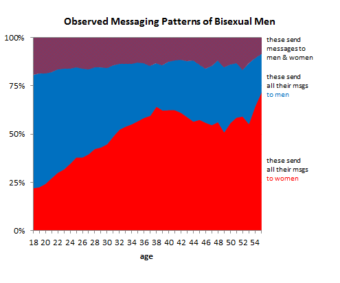 OK Cupid Chart 2