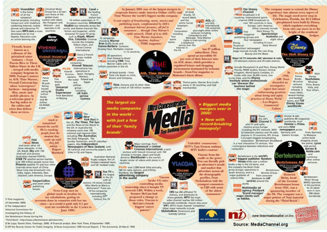 mediachannel.org’s Ultra-Concentrated Media poster