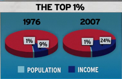 chart 1 percent