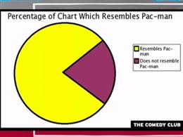 chart pi day