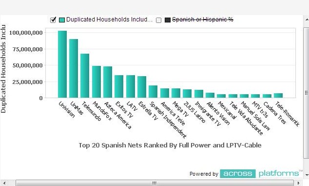 Hispanic Networks