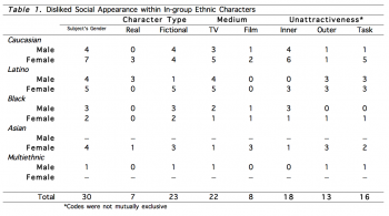 Table 1