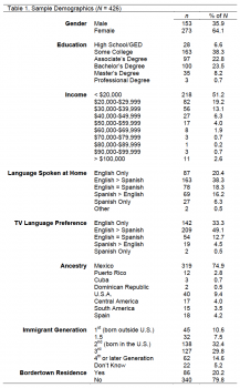 Demographics