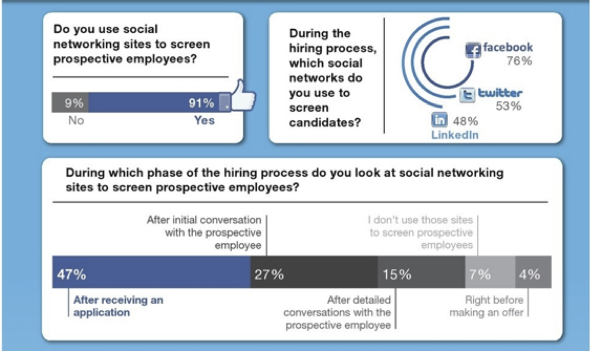 social media preferences survey infographic