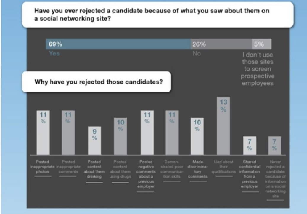 social media survey infographic