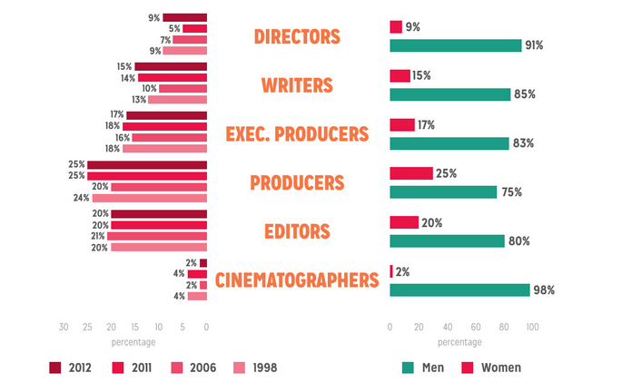 NYFA Chart