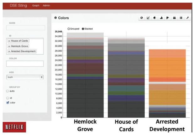 Netflix Color Chart