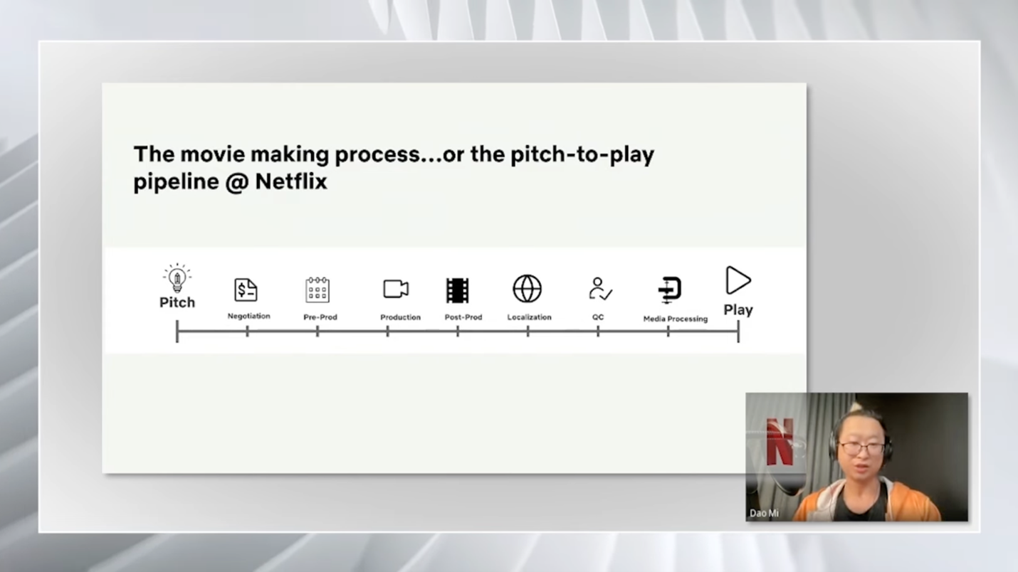  The screenshot shows Netflix’s “pitch-to-play” movie pipeline, with stages: Pitch, Negotiation, Pre-Prod, Production, Post-Prod, Localization, QC, Media Processing, and Play. Presenter Dao Mi is in a video overlay.